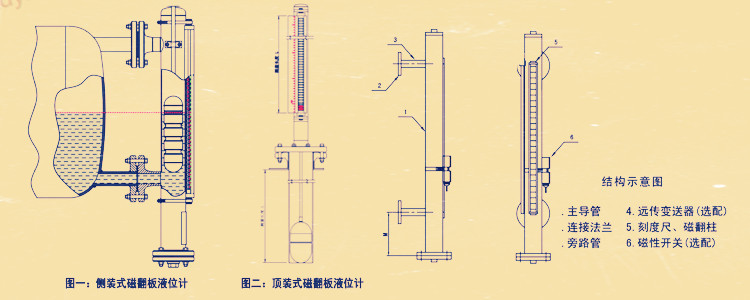 磁翻板液位計(jì)結(jié)構(gòu)圖