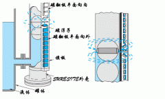 磁翻板液位计