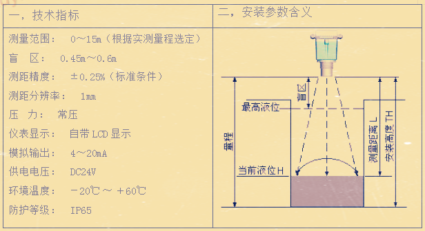 一體式超聲波液位計技術指標