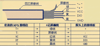 分体式超声波液位计四芯屏蔽线